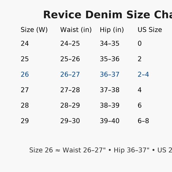 NWOT Revice Denim Distressed Jeans Light Wash 26 Straight Leg Vintage Style - Picture 13 of 13